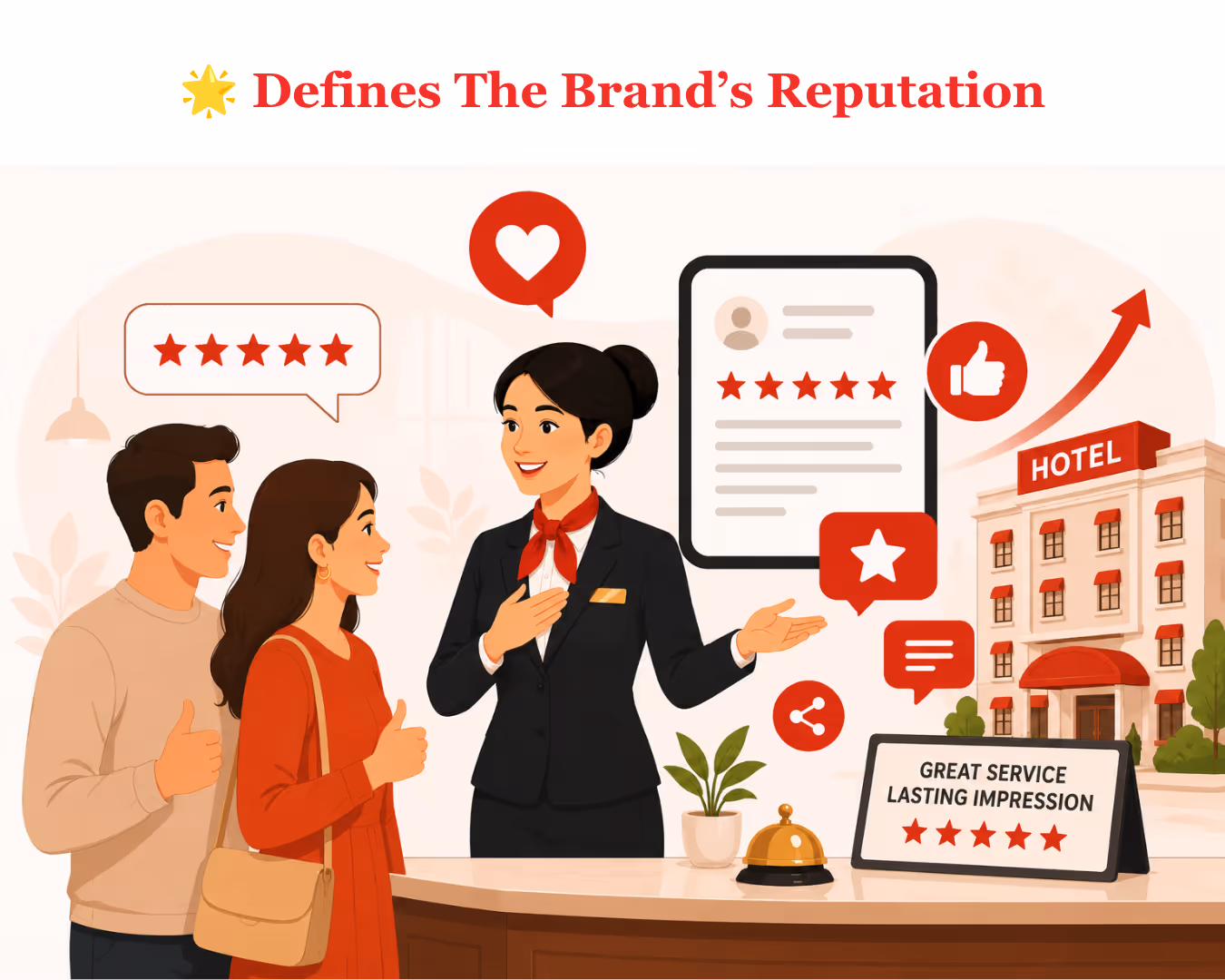 Defines The Brand's Reputation