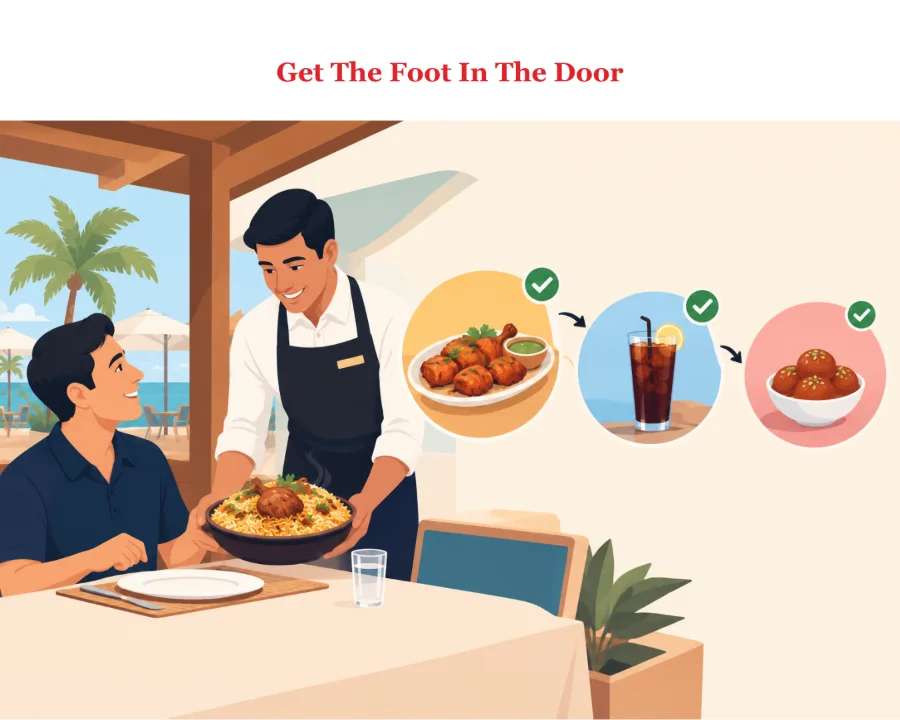 A waiter serves biryani to a smiling guest, followed by a chicken tikka starter, a cold drink and gulab jamun, each one ticked off as an easy yes