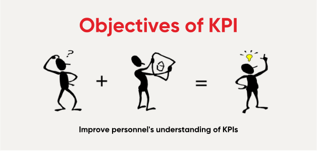 Objectives of KPI